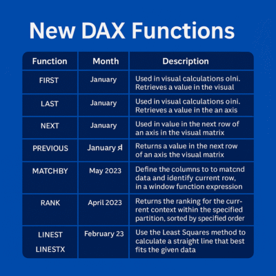 New-DAX-Function-2023 2024