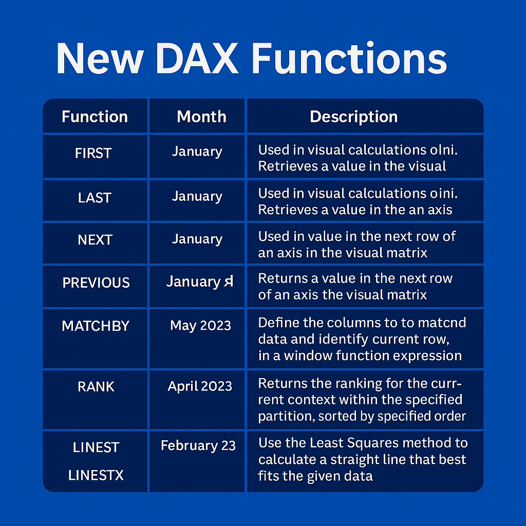 New-DAX-Function-2023 2024