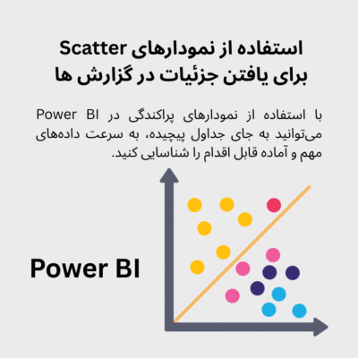 استفاده از نمودارهای پراکندگی Scatter برای یافتن جزئیات در گزارش‌ها
