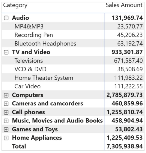 Understanding the “can’t determine relationship 1between the fields” error in Power BI