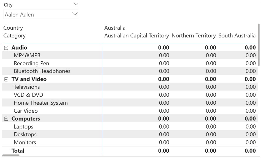 Understanding the “can’t determine relationship 10 between the fields” error in Power BI