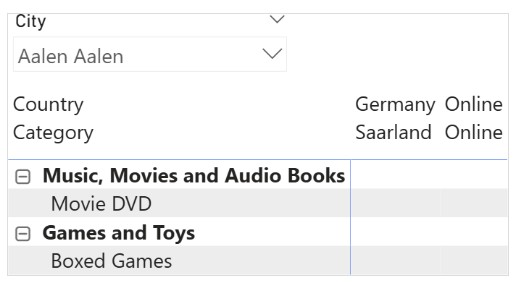 Understanding the “can’t determine relationship 11 between the fields” error in Power BI