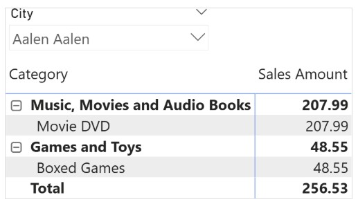 Understanding the “can’t determine relationship 5 between the fields” error in Power BI