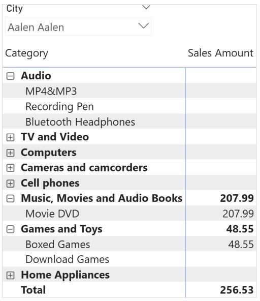 Understanding the “can’t determine relationship 6 between the fields” error in Power BI