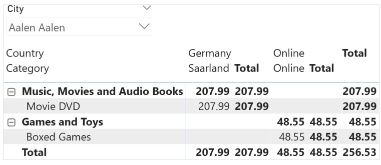 Understanding the “can’t determine relationship 7 between the fields” error in Power BI
