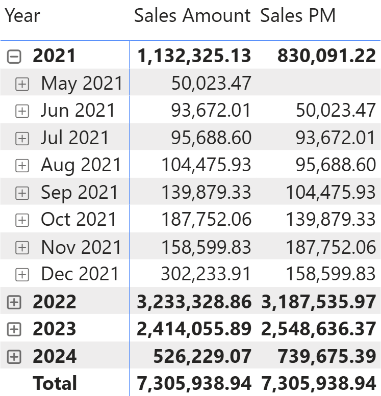 Filtering weekdays in DAX1