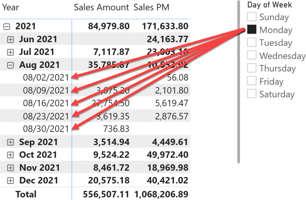 Filtering weekdays in DAX3