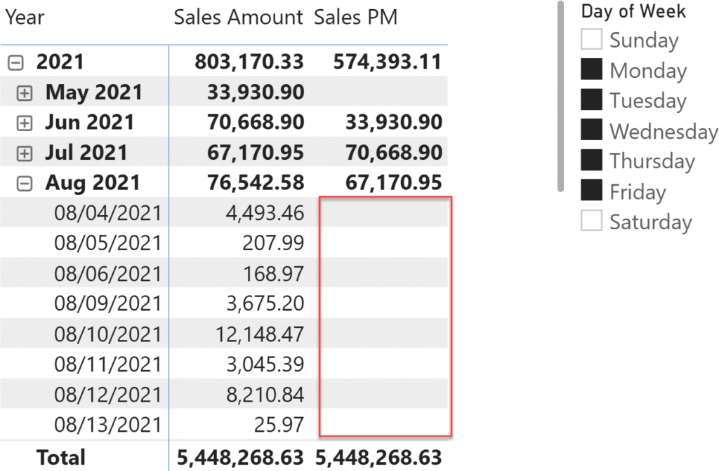 Filtering weekdays in DAX5