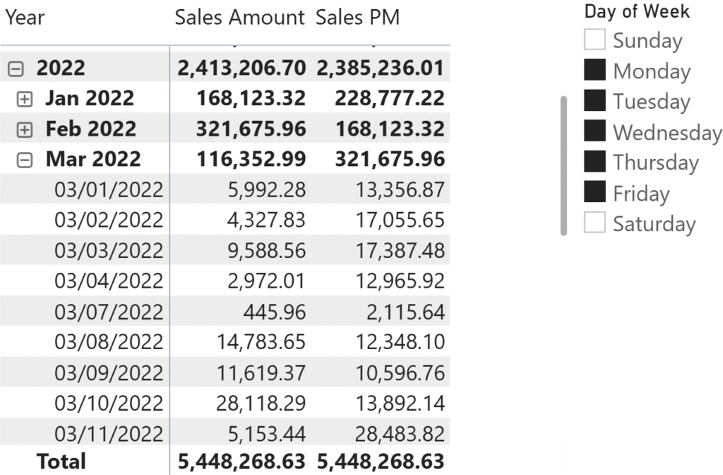Filtering weekdays in DAX6