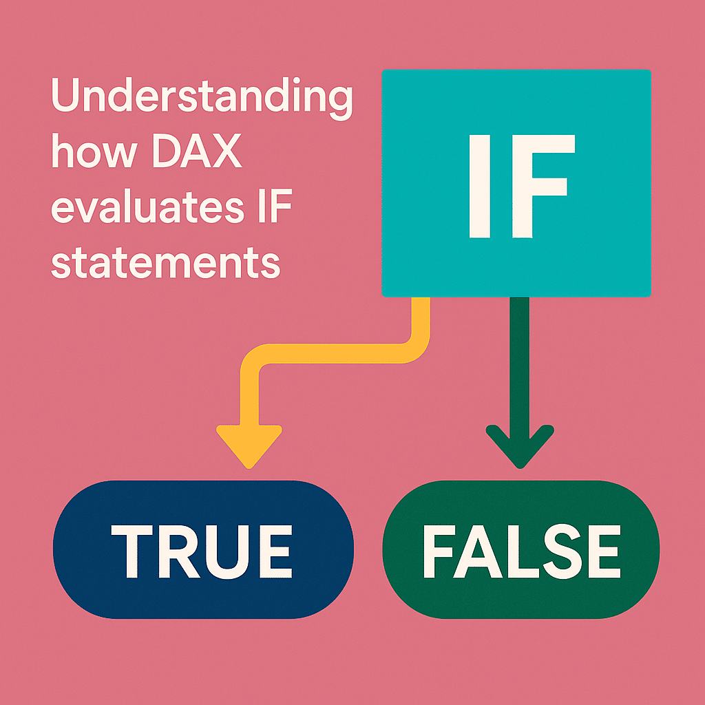 Understanding how DAX evaluates IF statements