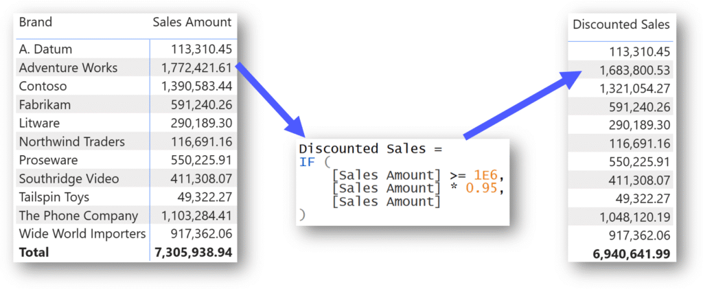 Understanding how DAX evaluates IF statements1