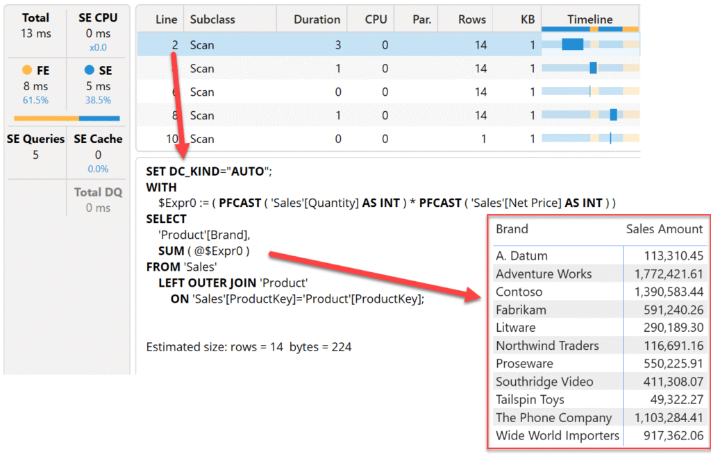 Understanding how DAX evaluates IF statements2