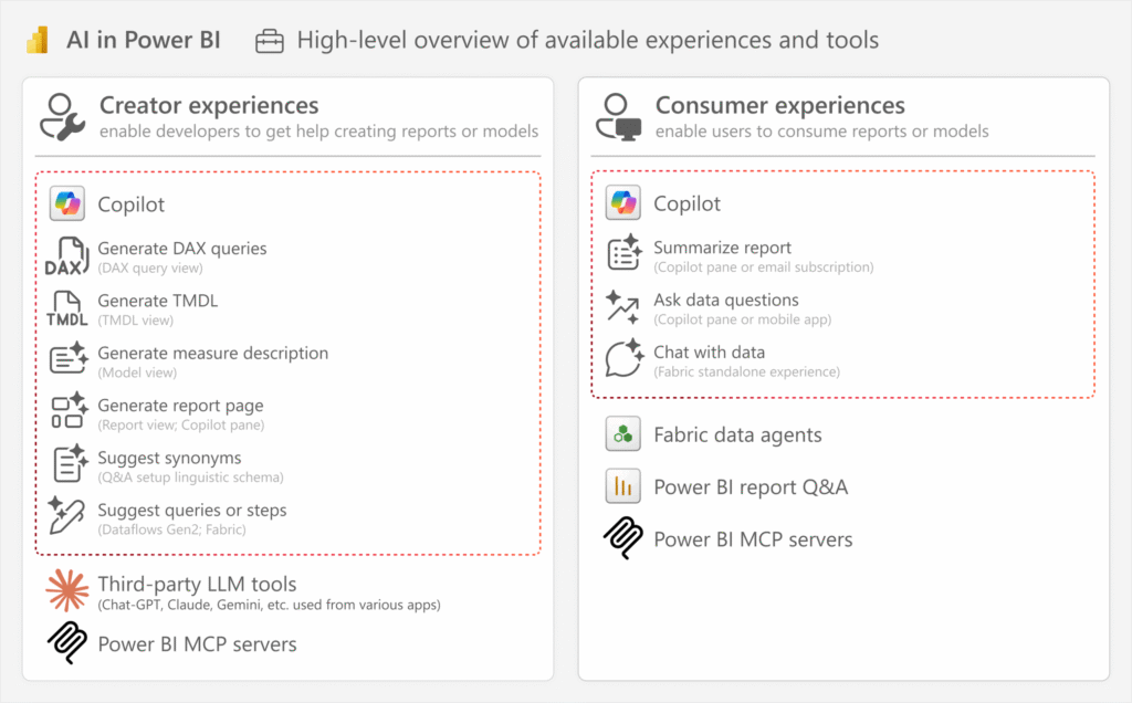 AI in Power BI 1 1