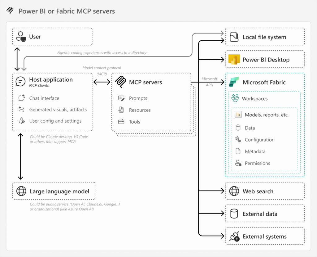 AI in Power BI 2