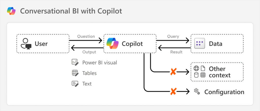 AI in Power BI 4