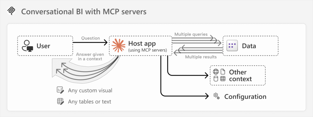 AI in Power BI 5