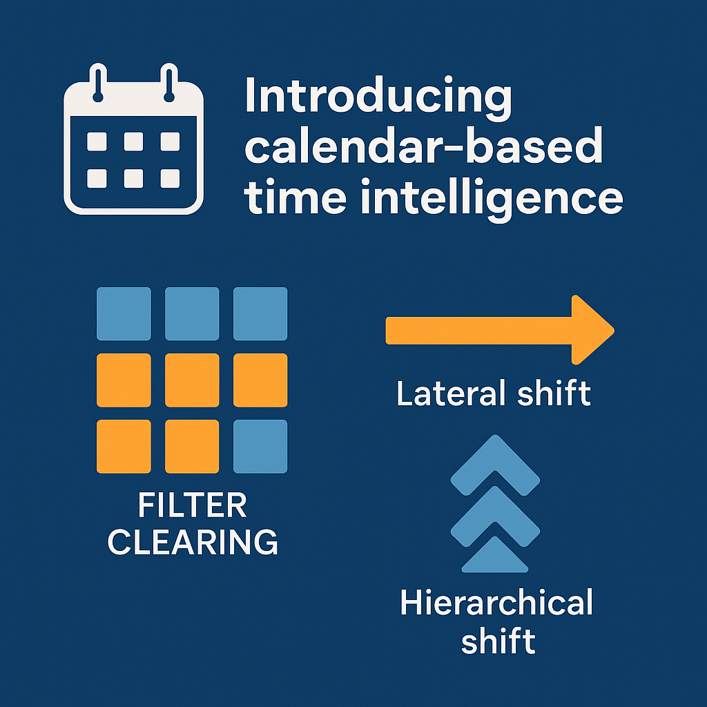 calendar based time intelligence