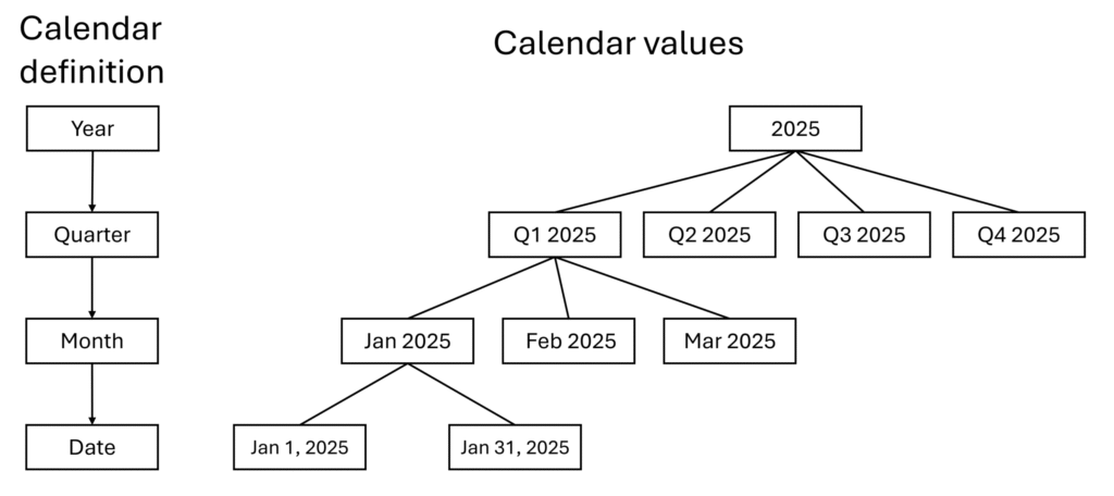 introducing calendar based time intelligence in dax1