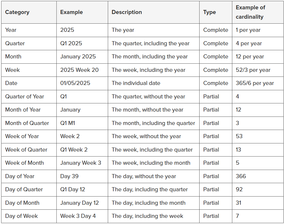 introducing calendar based time intelligence in