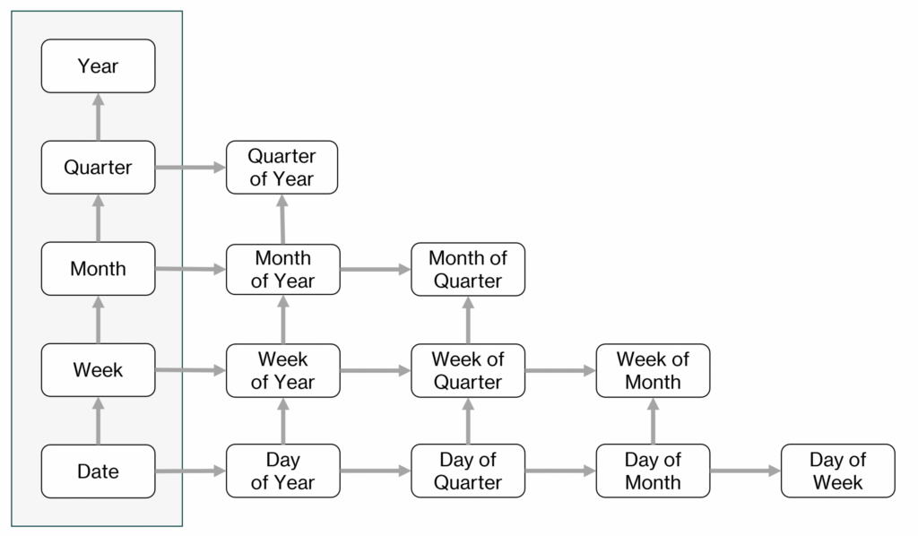 introducing calendar based time intelligence in dax3