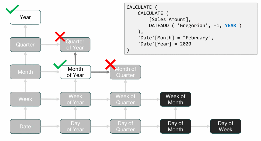 introducing calendar based time intelligence in dax5