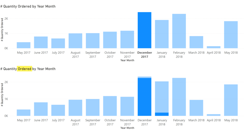 Using cross highlight with order and delivery dates in Power BI 8