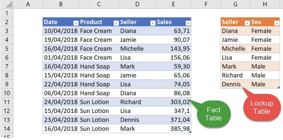 Data Model In Excel1 1