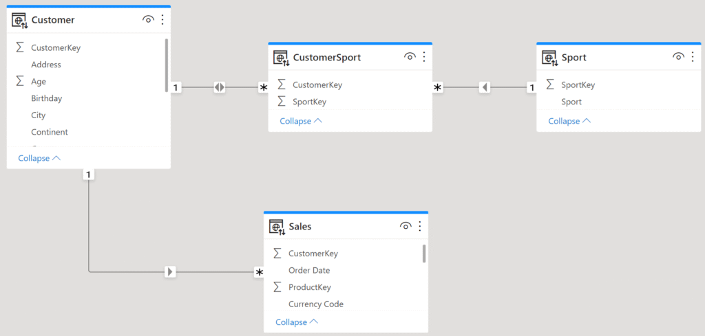 Different options to model many to many relationships in Power BI and Tabular1